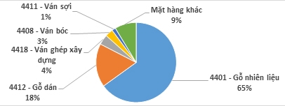 Liên hệ giữa chứng chỉ rừng với xuất khẩu gỗ và đồ gỗ ở Việt Nam Liên hệ giữa chứng chỉ rừng với xuất khẩu gỗ và đồ gỗ ở Việt Nam