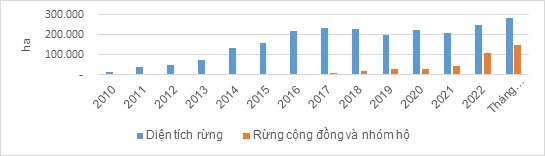 Liên hệ giữa chứng chỉ rừng với xuất khẩu gỗ và đồ gỗ ở Việt Nam Liên hệ giữa chứng chỉ rừng với xuất khẩu gỗ và đồ gỗ ở Việt Nam