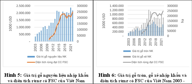 Liên hệ giữa chứng chỉ rừng với xuất khẩu gỗ và đồ gỗ ở Việt Nam Liên hệ giữa chứng chỉ rừng với xuất khẩu gỗ và đồ gỗ ở Việt Nam