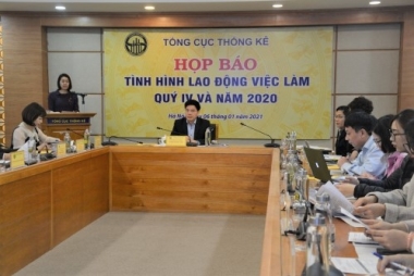 Năm 2020, lực lượng lao động từ 15 tuổi trở lên giảm 1,2 triệu người
