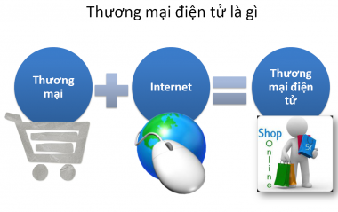 Các thành phố lớn dẫn đầu về chỉ số thương mại điện tử