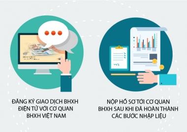 Chứng từ cần thiết khi giao dịch bảo hiểm xã hội điện tử năm 2017