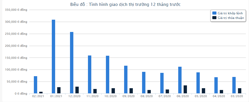 Giao dịch T+0: Chờ hệ thống công nghệ mới