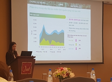 Quý I/2018: 6.600 căn hộ chung cư được giao dịch thành công