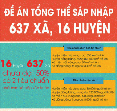 2019-2021: Các đơn vị hành chính cấp huyện, xã sẽ ra sao?
