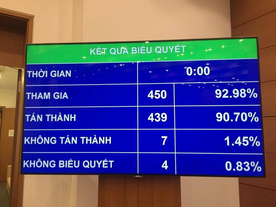 Quốc hội "bấm nút" thông qua Luật Đầu tư công (sửa đổi)