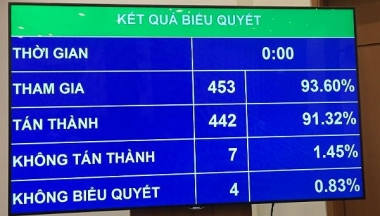 Quy định về hóa đơn, chứng từ điện tử sẽ có hiệu lực từ ngày 01/07/2022