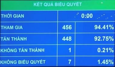 Việt Nam chính thức có Luật PPP