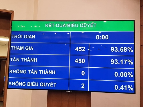 Phê chuẩn quyết toán ngân sách nhà nước năm 2018