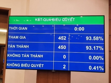Phê chuẩn quyết toán ngân sách nhà nước năm 2018
