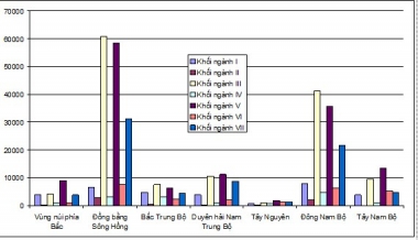 Bộ Giáo dục và Đào tạo công bố hơn 420.000 chỉ tiêu theo 7 nhóm ngành
