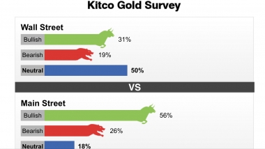Tuần từ 30/9-05/10/2019: Không rõ hướng đi của giá vàng