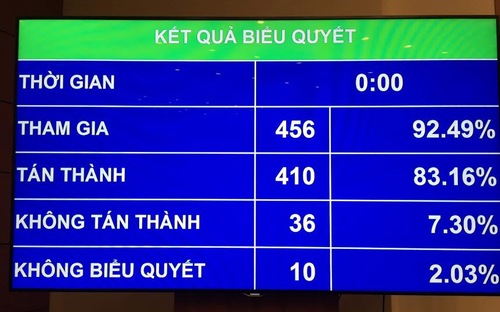 Từ 1/7/2017: Sản xuất, lắp ráp, nhập khẩu xe ôtô chính thức là ngành kinh doanh có điều kiện