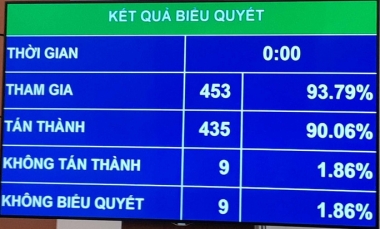 Chính thức tăng tuổi hưu từ năm 2021