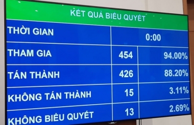 Bỏ chế độ “viên chức suốt đời” từ ngày 01/07/2020