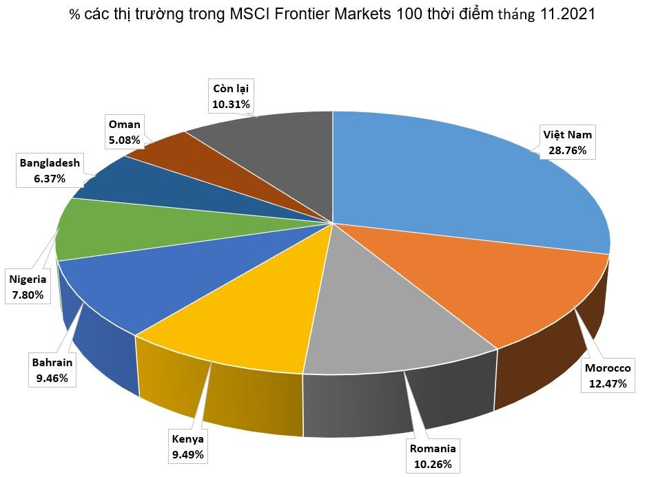 Sắp công bố 10 sự kiện chứng khoán nổi bật năm 2020