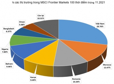Sắp công bố 10 sự kiện chứng khoán nổi bật năm 2020