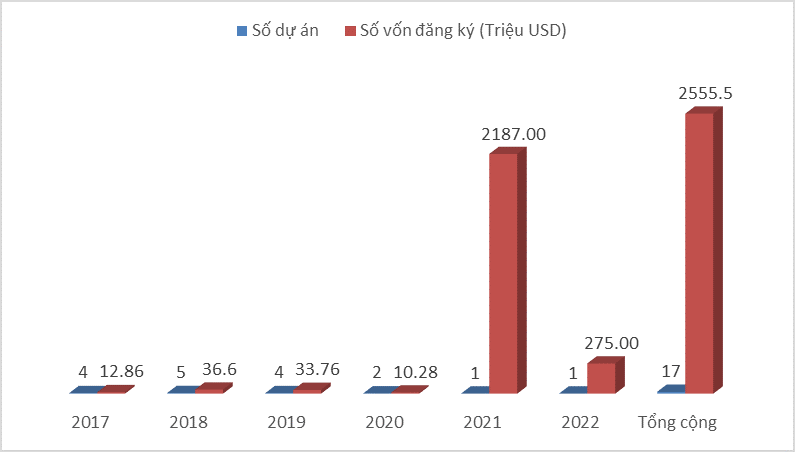 Đẩy mạnh ngoại giao kinh tế nhằm huy động nguồn lực phát triển Khu Kinh tế Vũng Áng Đẩy mạnh ngoại giao kinh tế nhằm huy động nguồn lực phát triển Khu Kinh tế Vũng Áng
