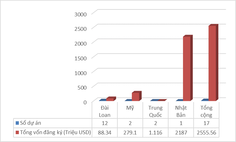 Đẩy mạnh ngoại giao kinh tế nhằm huy động nguồn lực phát triển Khu Kinh tế Vũng Áng Đẩy mạnh ngoại giao kinh tế nhằm huy động nguồn lực phát triển Khu Kinh tế Vũng Áng