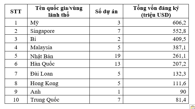 Tăng cường quy mô vốn đầu tư trực tiếp nước ngoài vào ngành công nghiệp môi trường ở Việt Nam Tăng cường quy mô vốn đầu tư trực tiếp nước ngoài vào ngành công nghiệp môi trường ở Việt Nam