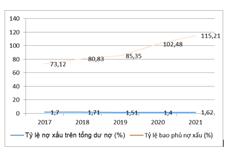 Nâng cao năng lực cạnh tranh và mức độ ổn định của hệ thống ngân hàng thương mại Việt Nam trong bối cảnh hội nhập kinh tế quốc tế Nâng cao năng lực cạnh tranh và mức độ ổn định của hệ thống ngân hàng thương mại Việt Nam trong bối cảnh hội nhập kinh tế quốc tế