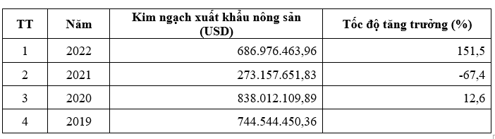 Đầu tư trực tiếp nước ngoài vào ngành nông nghiệp ở vùng Kinh tế trọng điểm phía Nam: Thực trạng và giải pháp