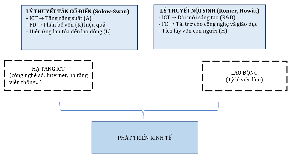 Giải pháp chuyển đổi số nhằm phát triển kinh tế của các quốc gia châu Á