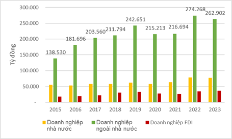 Thúc đẩy phát triển doanh nghiệp ngoài nhà nước tại thành phố Đà Nẵng: Thực trạng và giải pháp
