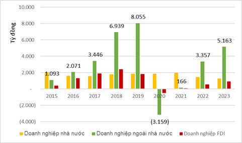 Thúc đẩy phát triển doanh nghiệp ngoài nhà nước tại thành phố Đà Nẵng: Thực trạng và giải pháp