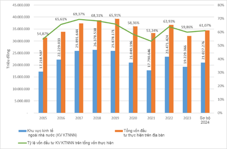 Thúc đẩy phát triển doanh nghiệp ngoài nhà nước tại thành phố Đà Nẵng: Thực trạng và giải pháp