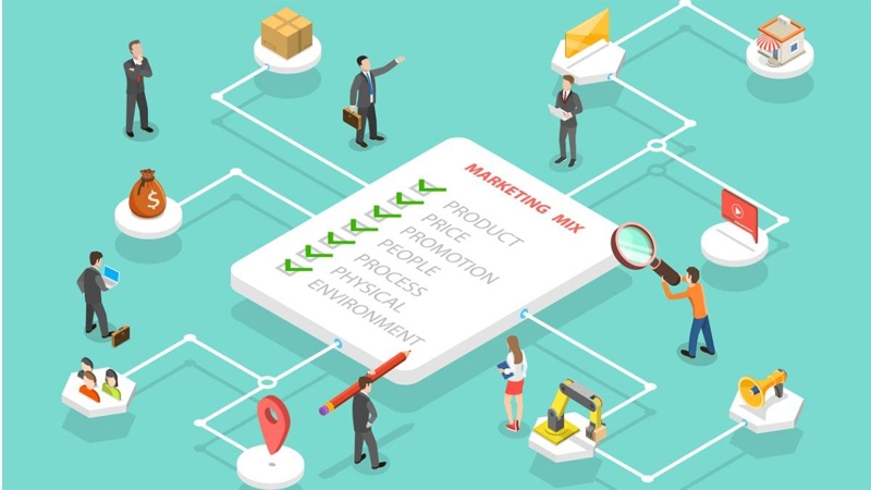Thực trạng và giải pháp hoàn thiện hoạt động Marketing Mix 7Ps tại Công ty Cổ phần Thương mại Đầu tư Xây dựng Dịch vụ Bất động sản Đất Việt