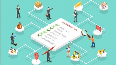 Thực trạng và giải pháp hoàn thiện hoạt động Marketing Mix 7Ps tại Công ty Cổ phần Thương mại Đầu tư Xây dựng Dịch vụ Bất động sản Đất Việt