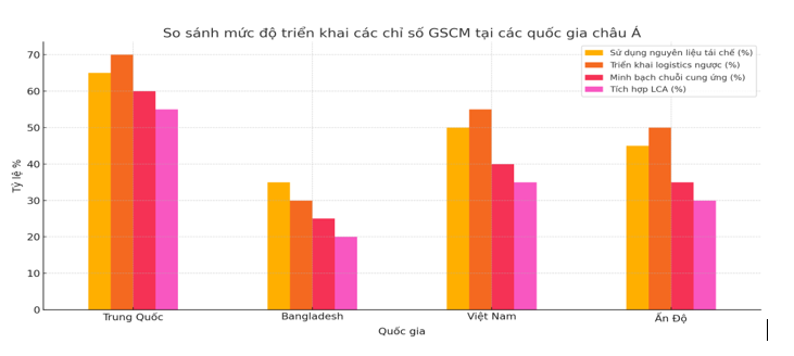 Ứng dụng quản trị chuỗi cung ứng xanh trong ngành thời trang nhanh tại châu Á