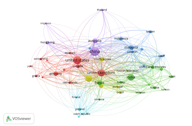 Nghiên cứu báo cáo phát triển bền vững qua phân tích trắc lượng thư mục bằng VOSviewer