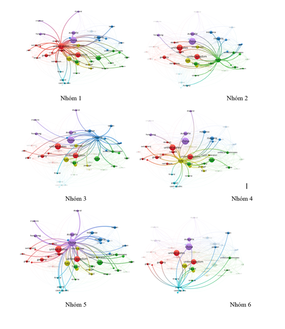 Nghiên cứu báo cáo phát triển bền vững qua phân tích trắc lượng thư mục bằng VOSviewer