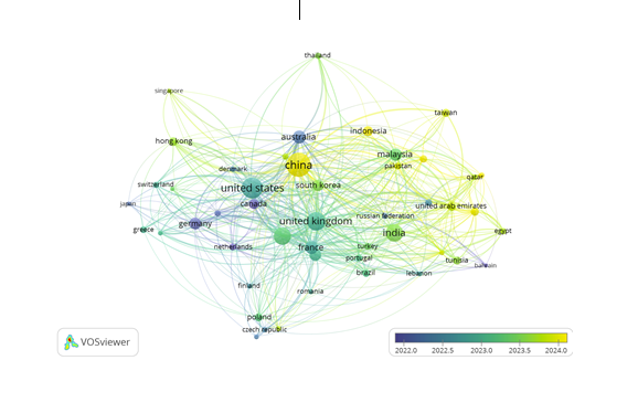 Nghiên cứu báo cáo phát triển bền vững qua phân tích trắc lượng thư mục bằng VOSviewer