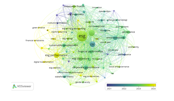 Nghiên cứu báo cáo phát triển bền vững qua phân tích trắc lượng thư mục bằng VOSviewer