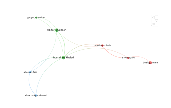 Nghiên cứu báo cáo phát triển bền vững qua phân tích trắc lượng thư mục bằng VOSviewer