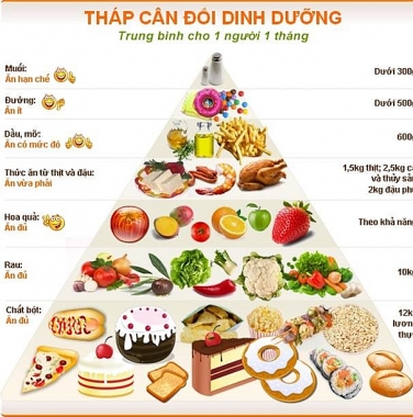 Quan tâm, đảm bảo chế độ dinh dưỡng bữa ăn học đường