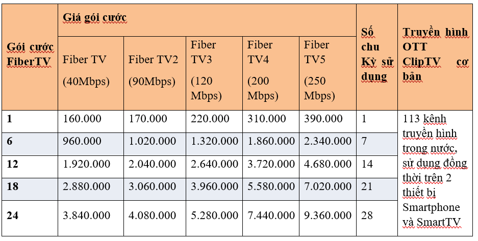 MobiFiber  MobiFiber