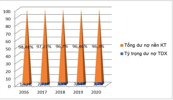 Phát triển tín dụng xanh – Thực tiễn triển khai tại Ngân hàng thương mại cổ phần Đầu tư và Phát triển Việt Nam Phát triển tín dụng xanh – Thực tiễn triển khai tại Ngân hàng thương mại cổ phần Đầu tư và Phát triển Việt Nam