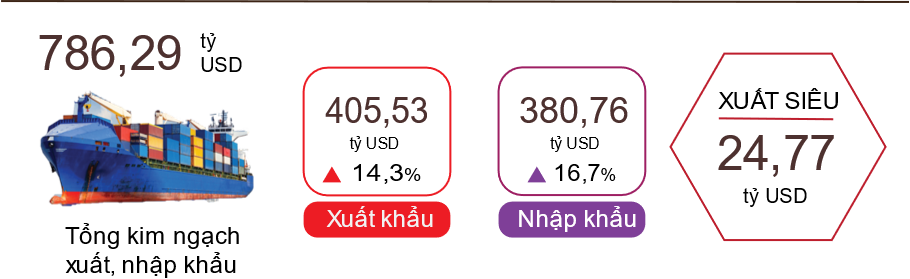 Lý do Việt Nam thúc đẩy hội nhập CPTPP