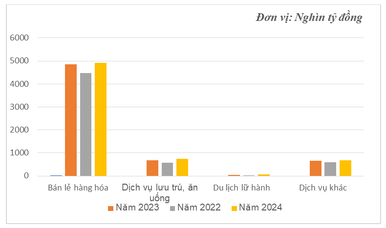 Hoạt động dịch vụ ở Việt Nam: Thực trạng và khuyến nghị