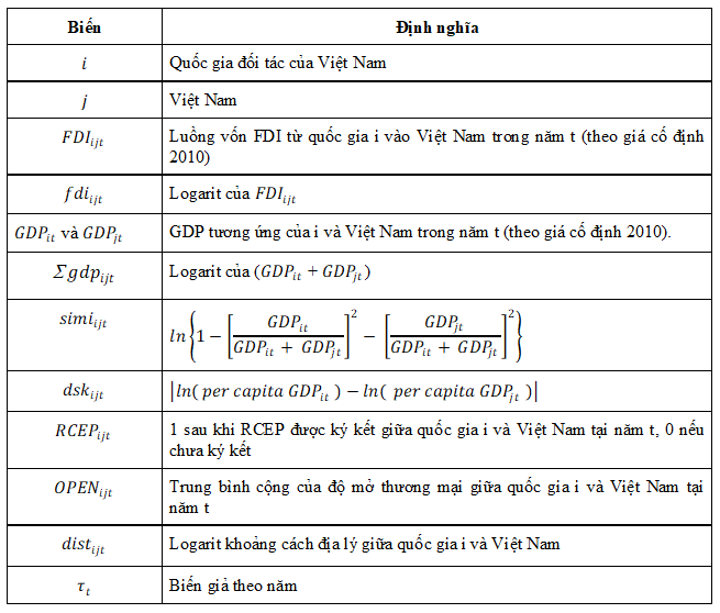 Nghiên cứu tác động của RCEP đến thu hút FDI vào Việt Nam