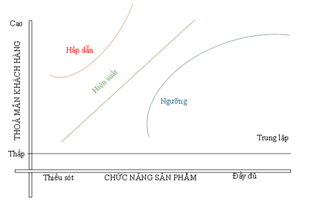 Mô hình nghiên cứu các nhân tố ảnh hưởng đến sự hài lòng  của khách hàng khi mua sắm trực tuyến tại TP. Hồ Chí Minh