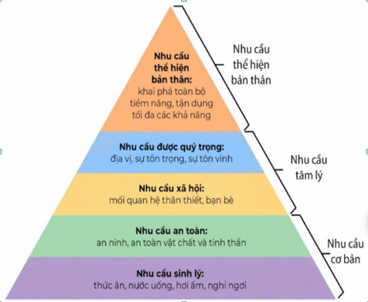 Mô hình nghiên cứu các nhân tố ảnh hưởng đến sự hài lòng  của khách hàng khi mua sắm trực tuyến tại TP. Hồ Chí Minh