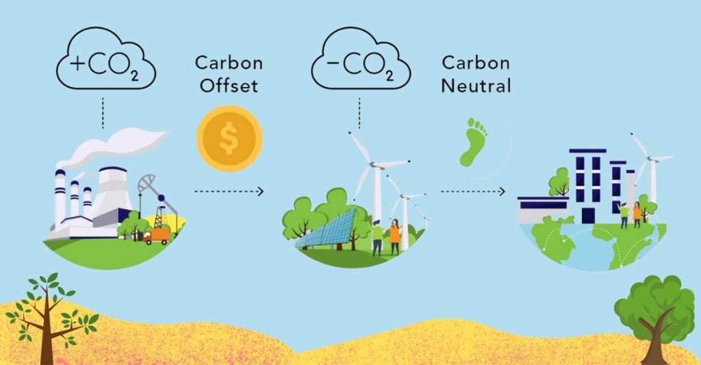 Đóng góp của các dự án quốc tế vào phát triển thị trường carbon: Những vấn đề đặt ra và hàm ý chính sách cho Việt Nam