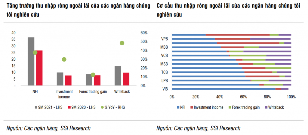 Triển vọng ngành ngân hàng năm 2022: Điểm cộng cho VCB, MBB, CTG, TCB, ACB Triển vọng ngành ngân hàng năm 2022: Điểm cộng cho VCB, MBB, CTG, TCB, ACB