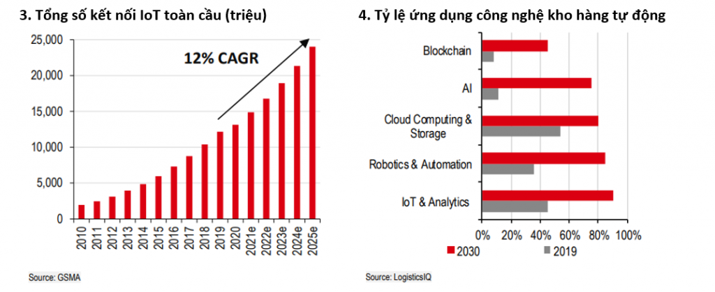 Internet vạn vật: Mở rộng tầm nhìn ứng dụng trong hoạt động của doanh nghiệp Internet vạn vật: Mở rộng tầm nhìn ứng dụng trong hoạt động của doanh nghiệp