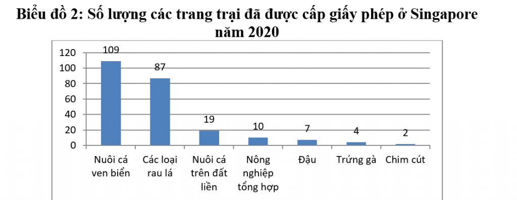 Phát triển nông nghiệp đô thị ở một số quốc gia trên thế giới và gợi ý cho Việt Nam Phát triển nông nghiệp đô thị ở một số quốc gia trên thế giới và gợi ý cho Việt Nam
